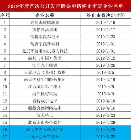 IPO企业最新排队情况 2019年6月3日 