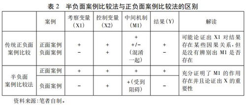 北约与华约的命运为何不同