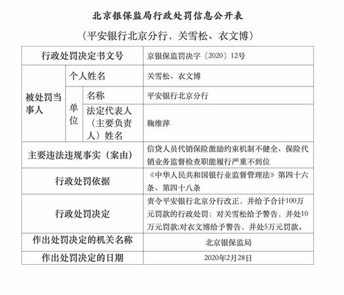 上海银行因涉房贷款违规等被罚460万，去年末房地产业不良贷款余额同比增幅超23倍