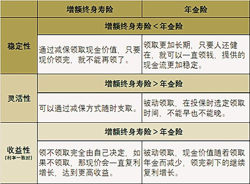 信泰如意享 七金版 养老年金险怎么样 锁定未来收益,领终身(信泰如意享年金保险的对比)