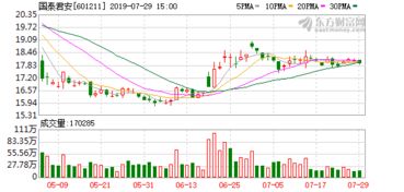 购置国泰君安a股可转换债券有意思吗