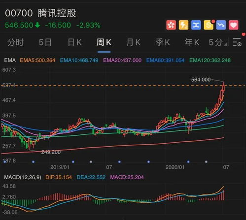 为什么股票价格越低股权激励为红火？