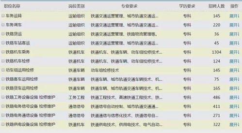 国企招聘计算机笔试考什么区别,国企秋招要来啦