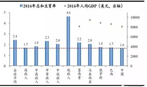 我国十八岁以下人口有多少