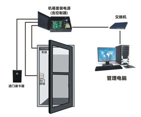 大型停车场门禁系统,上海停车场门禁如何升级