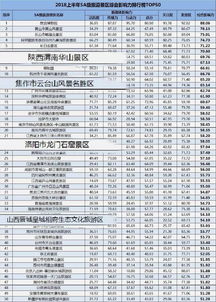 全国5A级景区名单 (全国5A级景区名单首批)