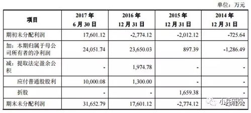 是否可以用企业的资本公积弥补累计亏损后行进股改