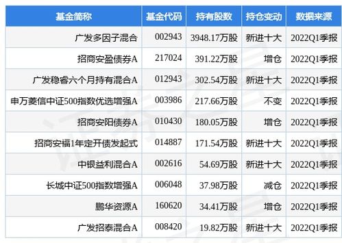 为什么股票涨广发理财4号不涨