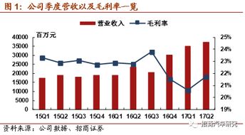 欣旺达动力三年半营收超214亿亏32亿，创业板IPO启动估值355亿超母公司