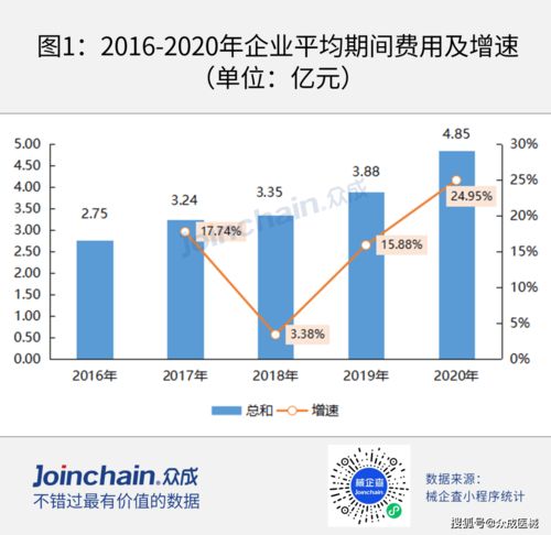 期间费用分析(从哪些维度分析期间费用项目质量)