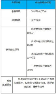 公司意外险的赔付金额如何确定？