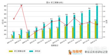 每股收益和市盈率怎么算？