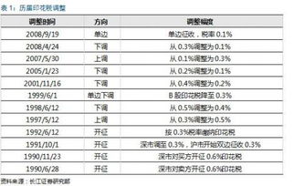 如果在上一月份印花税计提了，且金额不正确，怎么办