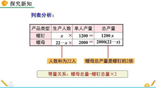 人教版七年级上3.4 实际问题与一元一次方程