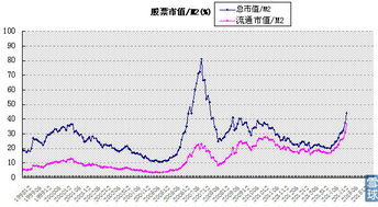 可以每个股票都买1股可以吗?如果平均股票帐就帐，跌就跌?