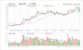 我想问一下在股票的自选板块中出现的紫色小叉是什么意思