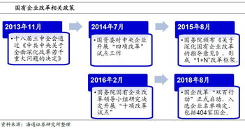 为什么要设立国有企业?