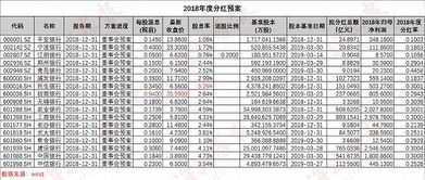 20年来国内哪只银行股票分红最多??