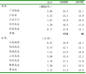 上市公司市盈率国际比较可以写哪些内容