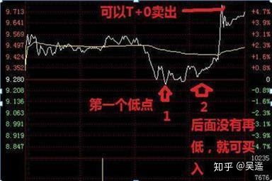 14、41价格的股票亏5个点是多少钱了