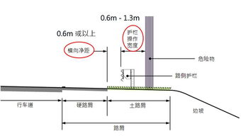 谁知道临空多少要设置栏杆