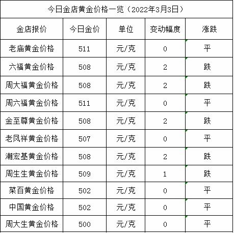 08年山东的黄金价格还有可能涨到多少钱一克？