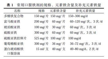 妊娠期贫血的毕业论文