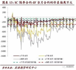 股指期货最新消息，怎么 还不恢复啊？