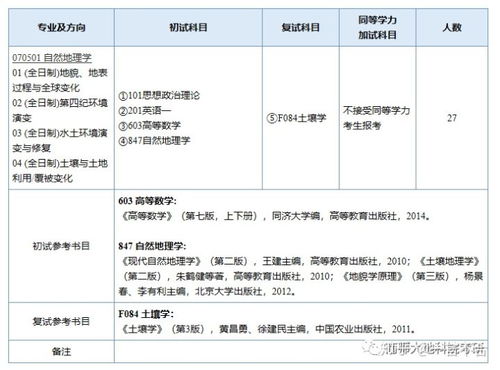 南京师范大学地理科学学院考研