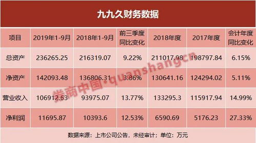 圆通借壳上市获批之后多长时间上市