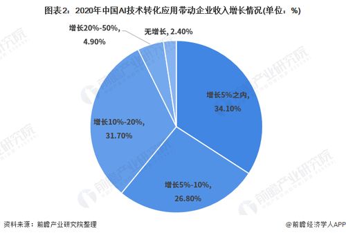 书本内容查重技术的发展趋势