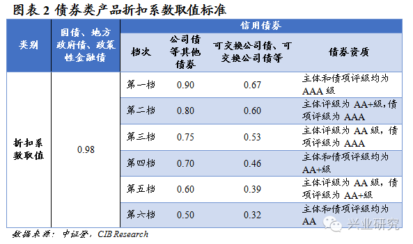 目前大股东的股票质押率在多少