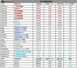 股票日浮动率是多少