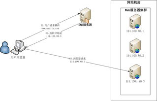 服务器反代免费有免费的服务器吗 