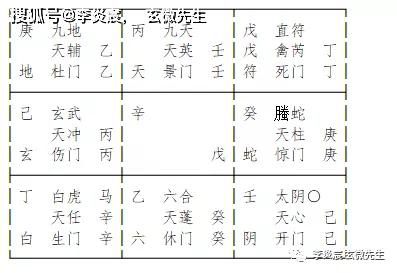 奇门学习工作类案例 问老公能否晋升职称