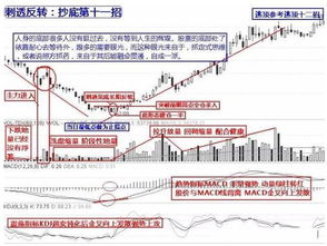 如何逃顶与抄底