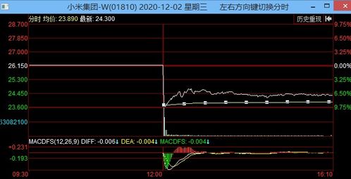 小米集团股票是什么股