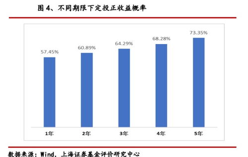 基金定投选哪几只好？