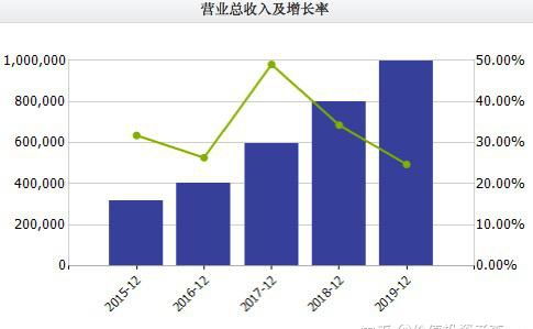 爱尔眼科股票每十股送红股三股共变成13股吗？