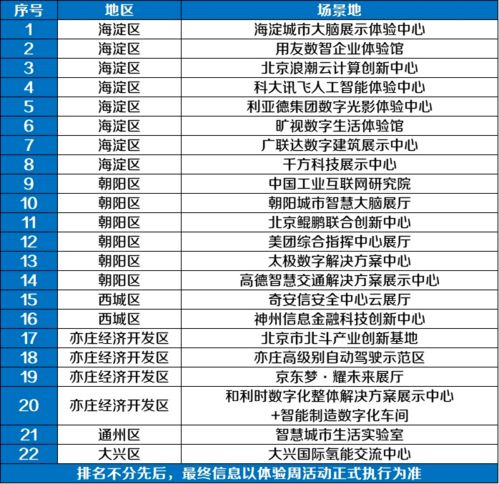 动态 北京数字经济体验周正式启动 超40个体验场景向市民开放