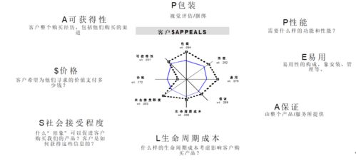 双轮驱动 打造让用户尖叫的产品