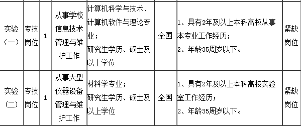 宁波市发改委委属事业单位招聘2名事业编制人员 