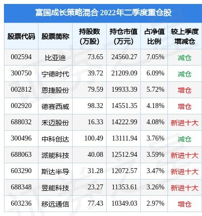 基金静值不更新（基金净值更新时间为什么慢） 基金静值不更新（基金净值更新时间为什么慢）《基金净值不更新原因》 基金动态