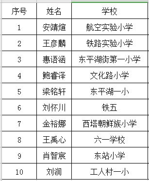 活动名单丨小记者走进3D打印艺术馆 看3D模型 DIY创意作品