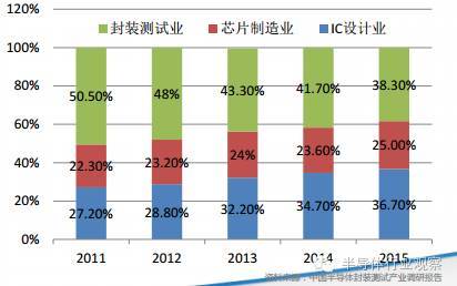 请问矽品科技现在待遇怎么样呢？