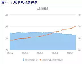 股票质押贷款是按照股票的市值计算的吗