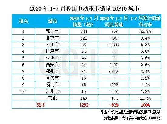 销量分析怎么写