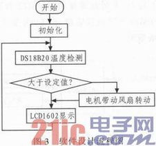 基于单片机的温度采集及无线发送系统