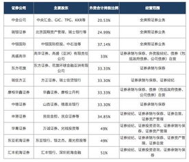 野村证券与内资证券公司的普通员工待遇有什么差别？