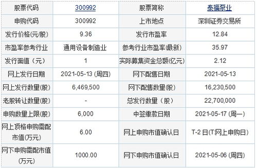 69年鸡今日运势,六九年的鸡今年的运势